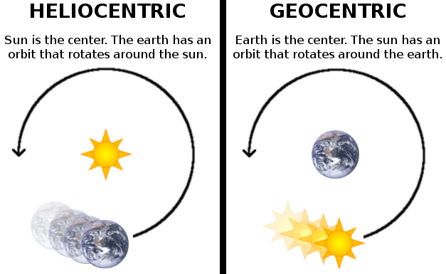 Heliocentrism vs Geocentrism